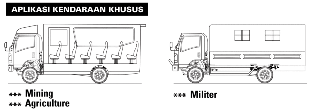 Aplikasi Isuzu NPS 4x4